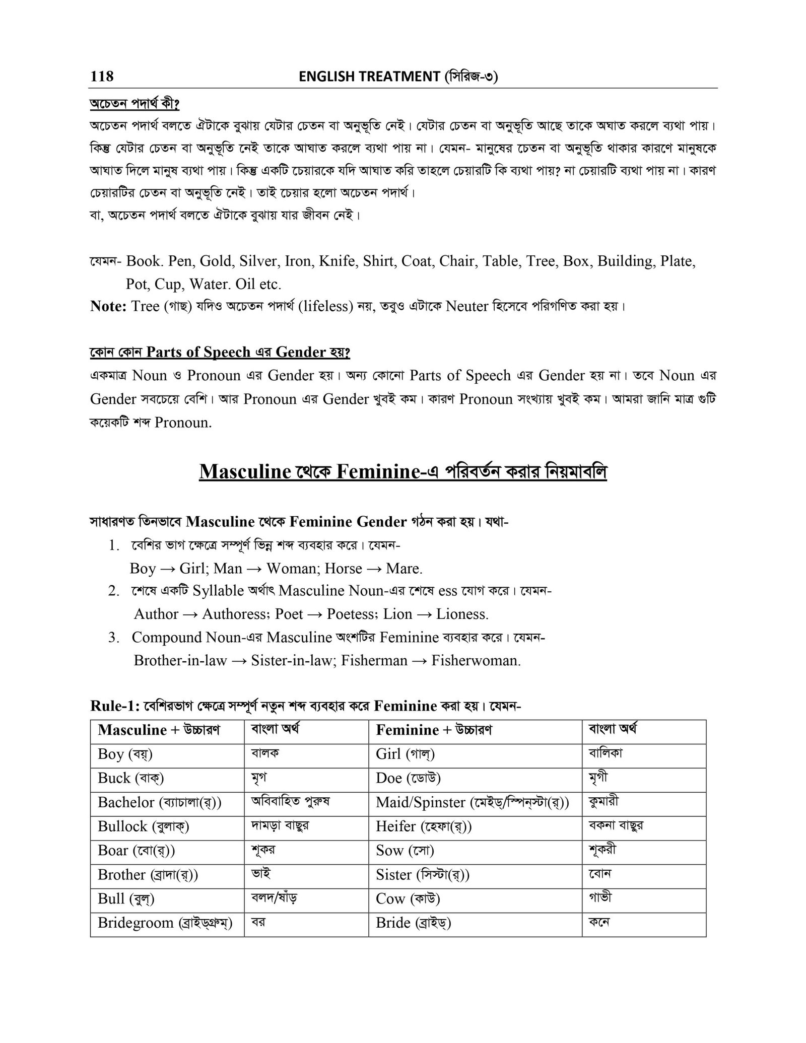 BASIC GRAMMAR_page-0055