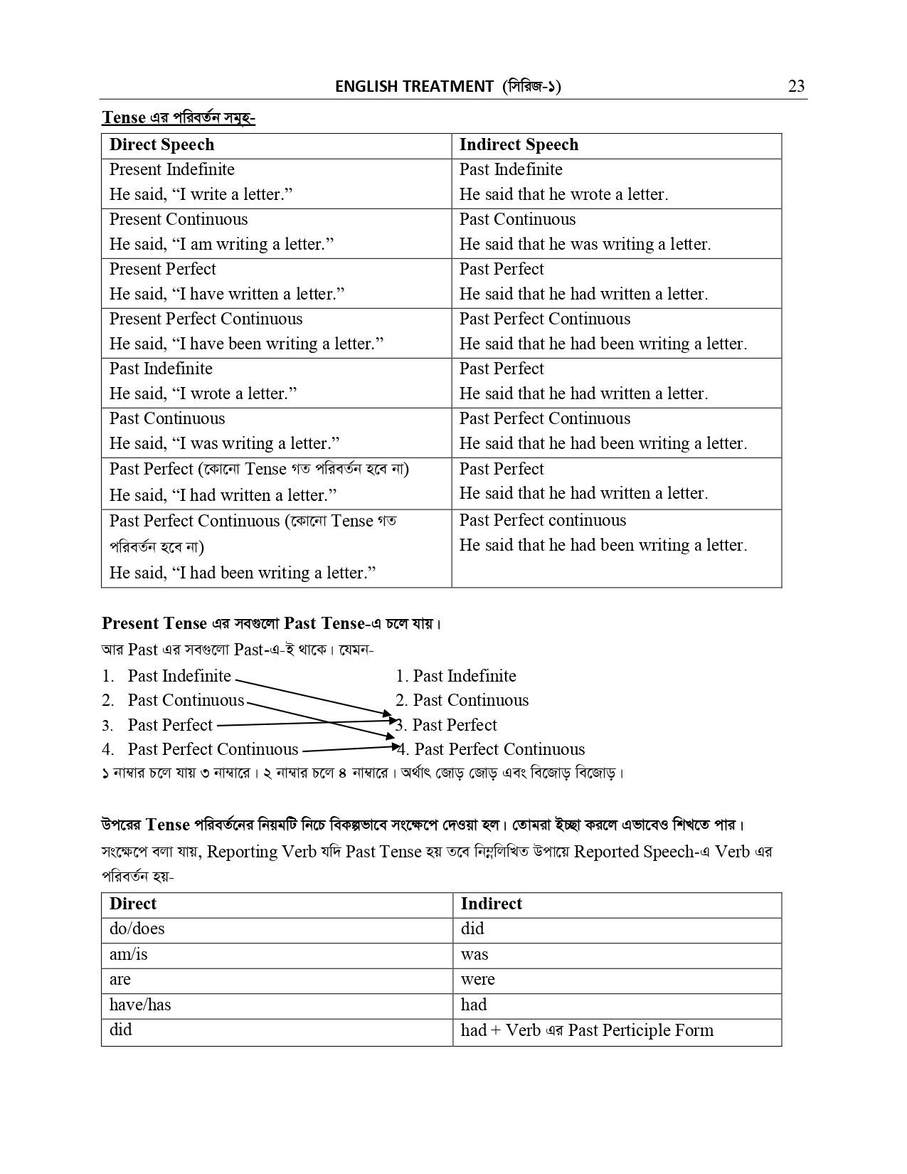 NARRATION AND SUFFIX PREFIX _page-0017